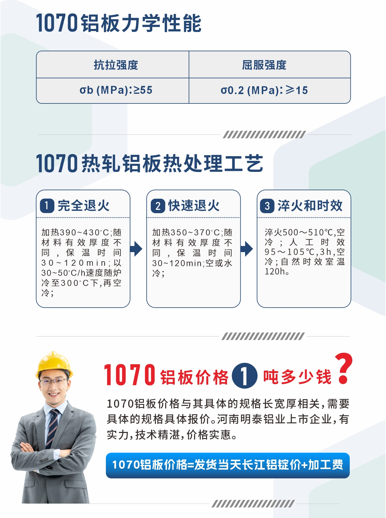 1070铝板力学性能
　　抗拉强度 σb (MPa)：≥55;屈服强度 σ0.2 (MPa)：≥15;1070热轧铝板热处理工艺
　　1、完全退火：加热390～430℃;随材料有效厚度不同,保温时间30～120min;以30～50℃/h速度随炉冷至300℃下,再空冷；
　　2、快速退火： 加热350～370℃;随材料有效厚度不同,保温时间30～120min;空或水冷；
　　3、淬火和时效：淬火500～510℃,空冷;人工时效 95～105℃,3h,空冷;自然时效室温120h。
　　1070铝板价格多少钱?
　　1070铝板价格与其具体的规格长宽厚相关，需要具体的规格具体报价。河南明泰铝业上市企业，有实力，技术精湛，价格实惠。
　　1070铝板价格=发货当天长江铝锭价+加工费