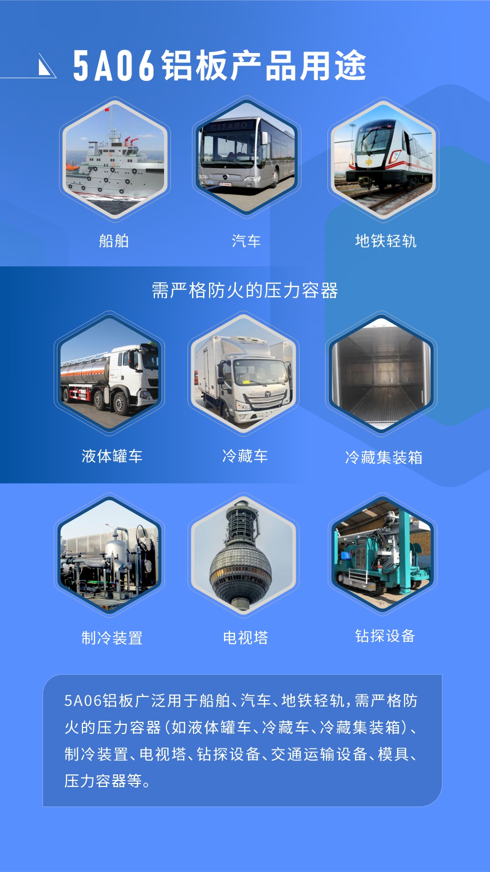 应用范围  

5A06铝板广泛用于船舶、汽车、地铁轻轨，需严格防火的压力容器（如液体罐车、冷藏车、冷藏集装箱）、制冷装置、电视塔、钻探设备、交通运输设备、模具、压力容器等。
