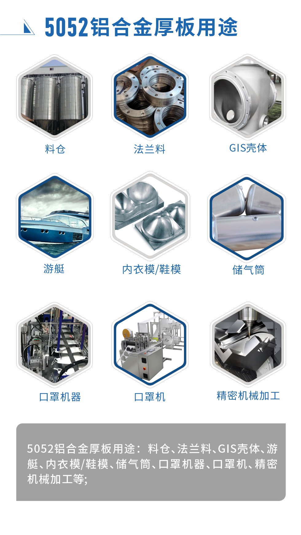 5052铝合金薄板用途： 汽车用铝合金、3C产品、电脑支架、高端幕墙板、高端氧化料、易拉罐罐体/盖、百叶窗、拉杆箱、铝制家具、门板/门把手、标牌、装饰装潢等