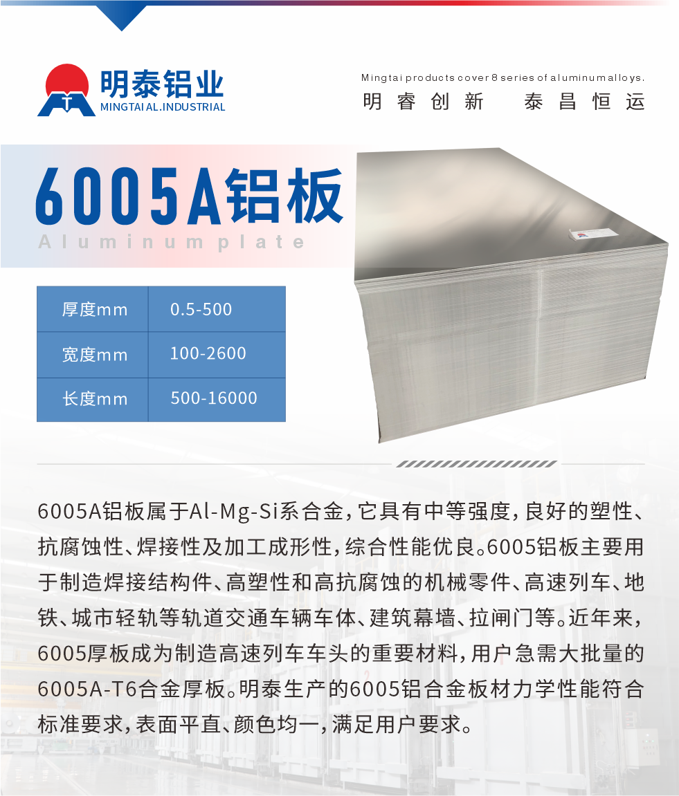 6005A铝板属于Al-Mg-Si系合金，它具有中等强度，良好的塑性、抗腐蚀性、焊接性及加工成形性，综合性能优良。6005铝板主要用于制造焊接结构件、高塑性和高抗腐蚀的机械零件、高速列车、地铁、城市轻轨等轨道交通车辆车体、建筑幕墙、拉闸门等。近年来，6005厚板成为制造高速列车车头的重要材料，用户急需大批量的6005A-T6合金厚板。明泰生产的6005铝合金板材力学性能符合标准要求，表面平直、颜色均一，满足用户要求。
