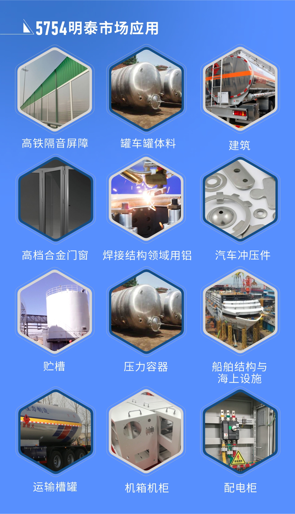 市场应用

　　5754铝板应用于：高铁隔音屏障、罐车罐体料、高档合金门窗、建筑、焊接结构领域用铝、汽车冲压件、贮槽、压力容器、船舶结构与海上设施、运输槽罐、机箱机柜、配电柜、电池箱盖板、隔音屏障、铁路客车内外壁板、底板、车厢板等。

　　明泰5754铝板厂家，供应5754中厚铝板、5754汽车铝板、5754花纹铝板、5754超宽铝板等不同规格、不同型号产品。

　　明泰供应1-8系合金板带铝箔产品，产能大，可定制生产，全球销售，交货期2-25天。
