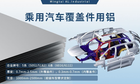 乘用汽车覆盖件用铝5系（5052/5182）6系（6016/6111）铝合金 轻量化、高强度、高成型性