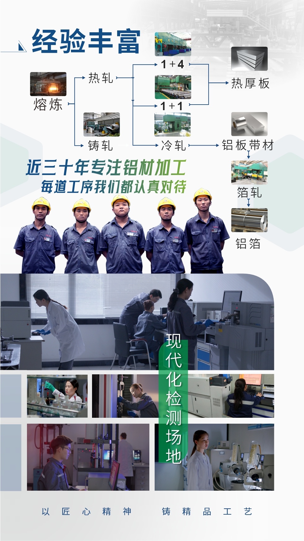 经验丰富：近三十年专注铝材加工;每道工序我们都认真对待;现代化检测场地;以匠心精神、铸精品工艺。
