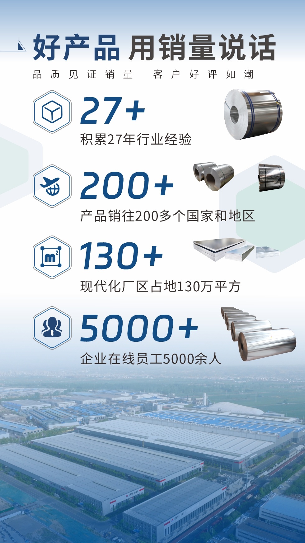 好产品 用销量说话（品质见证销量  客户好评如潮）;27+：积累27年行业经验;200+：产品销往200多个国家和地区;130+：现代化厂区占地130万平方;5000+:企业在线员工5000余人。
