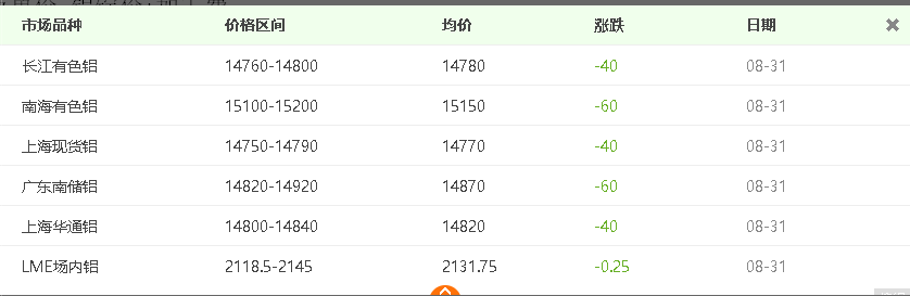 自从看了介绍铝板价格计算方法，再也用不到计算机了！